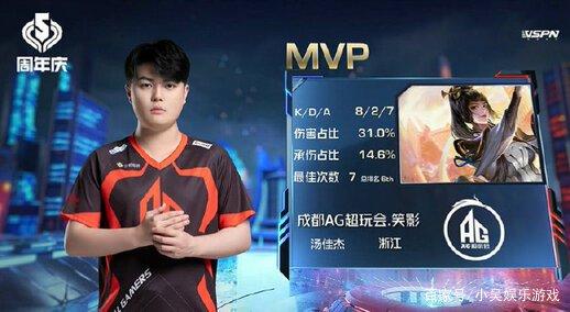 考虑到当前 考虑到当前