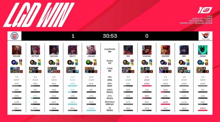 浙江队之所 浙江队之所