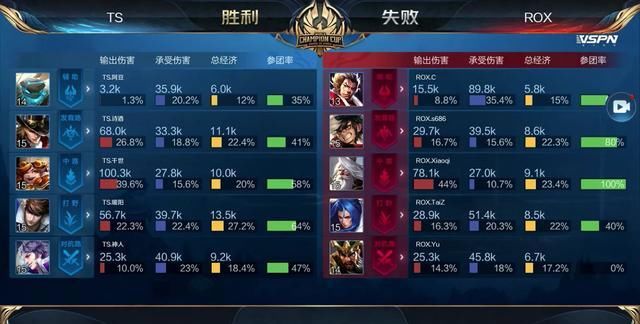 牌率调整1